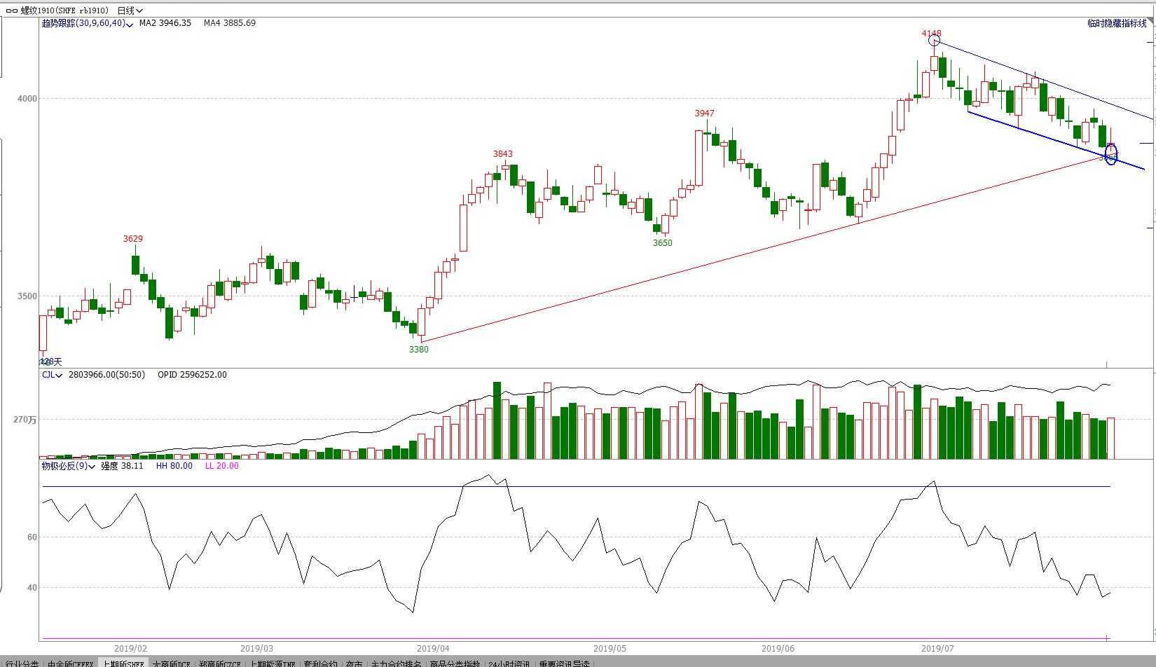 鏈熷競椤虹泩,鏈熻揣椤鸿耽