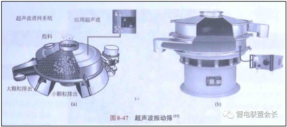 锂离子电池电解液制备冷却装置,锂电池电解液配方与制作