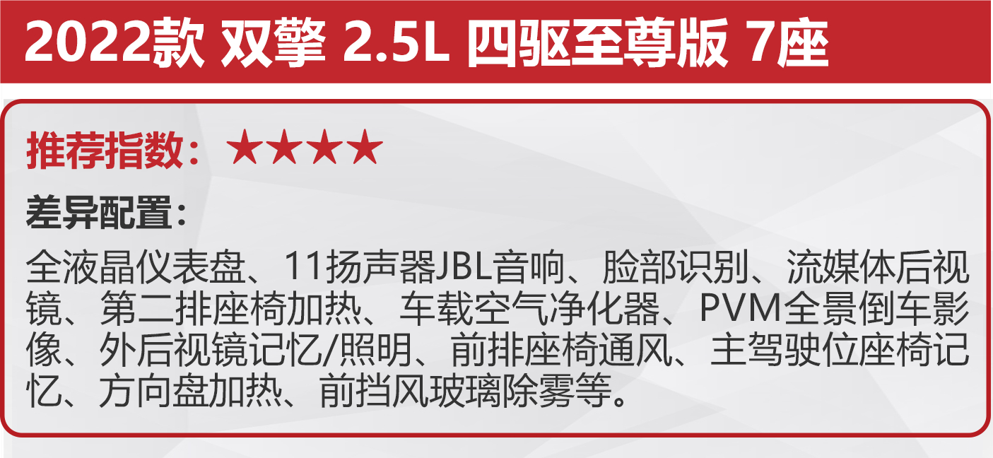 2021款全新丰田汉兰达上市时间,丰田汉兰达降价8万优惠
