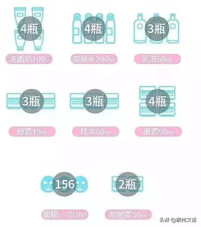 一生要花110万在脸上！你们买衣服/化妆品算过吗？
