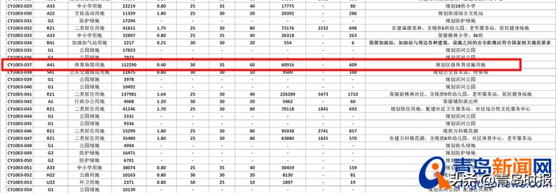 青岛亚洲杯足球场周边规划,亚洲杯青岛青春足球场