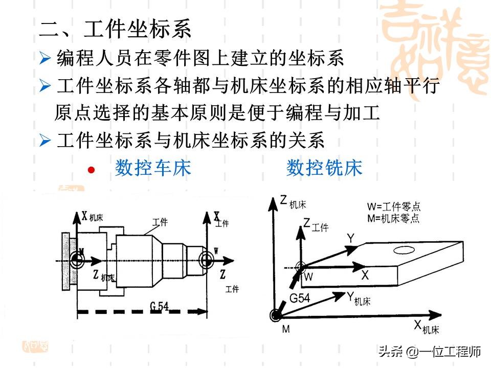 想要学好数控，最基本的是要懂得数控加工技术基础，53页内容介绍