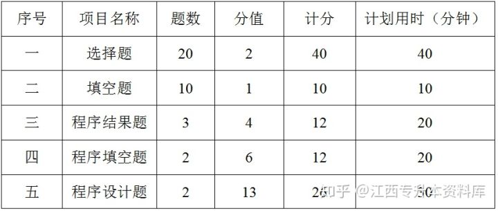 南昌理工学院专升本招生计划,专升本招生简章2022南昌理工学院