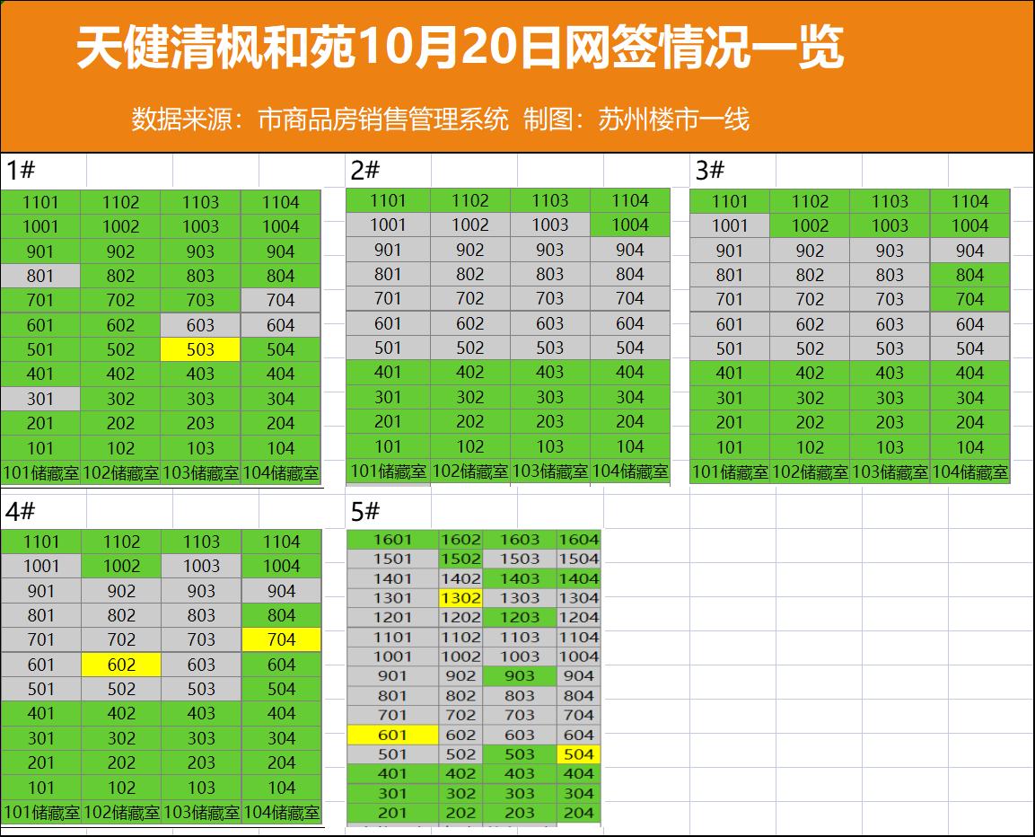 天健清风和景雅苑开盘,苏州天健清风和苑网签
