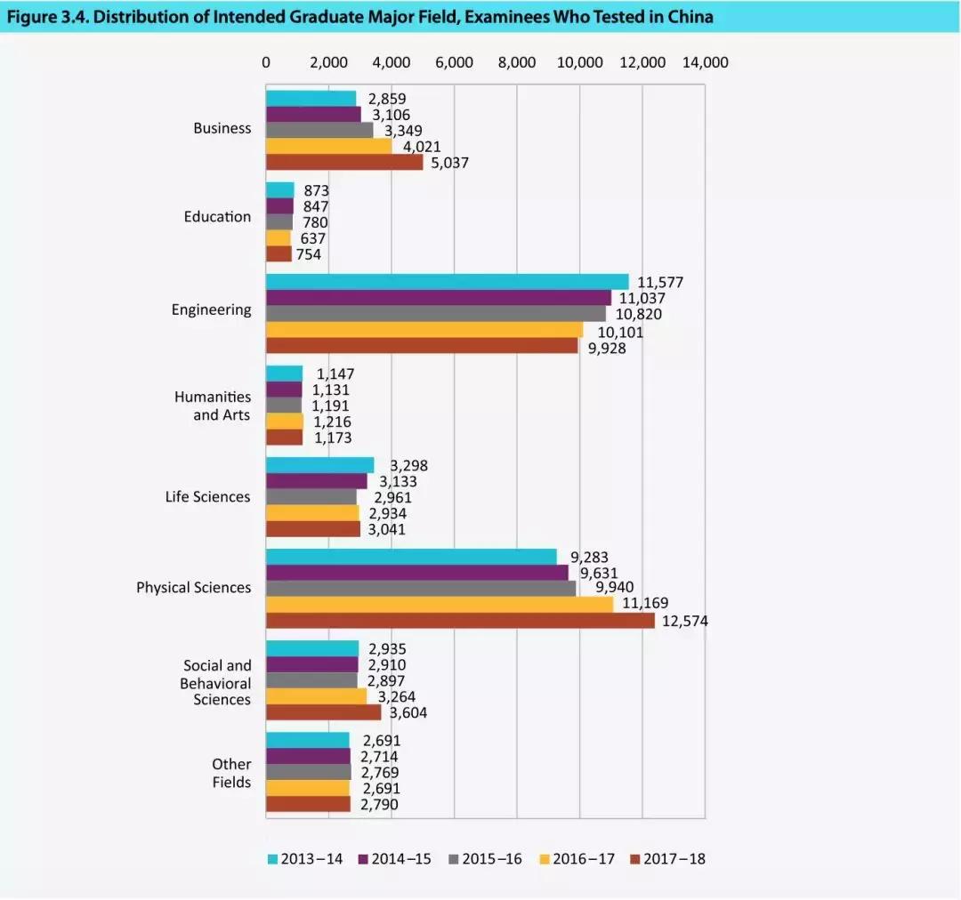 全球年度总结,gre应该考多少分才能通过