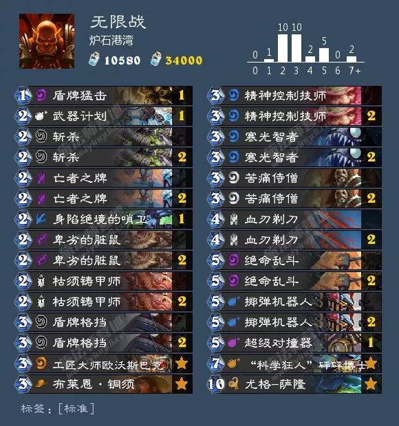 炉石狂野卡组最新排名,炉石最新狂野卡组排行