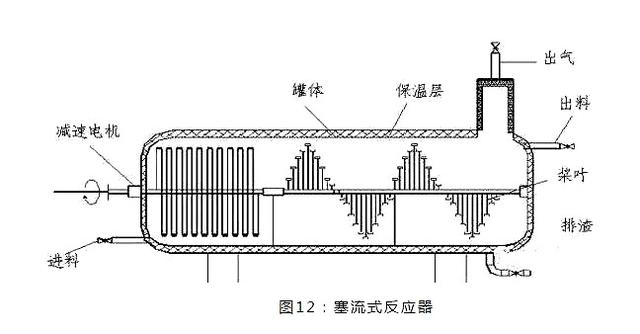 abr厌氧反应器结构图,厌氧反应器内部结构图