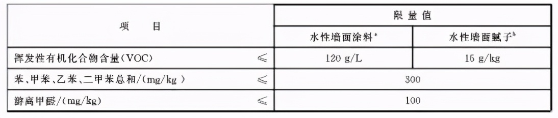 国产德爱威乳胶漆和进口的区别,佐敦乳胶漆是进口的还是国产的