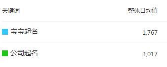 2020年利润高不起眼的小生意见效,2021年利润高不起眼的小生意暴利