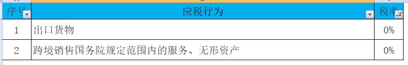 企业所得税和个税的综合税率计算,最新增值税税率表讲解