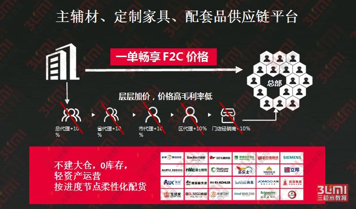 315打假建材家具,315快到了最近打假很严吗