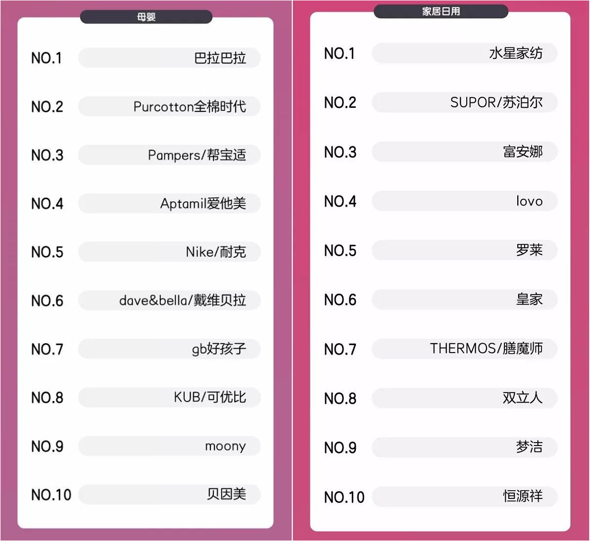 2020天猫双十一分品类销售排行榜,天猫双十一单品销售额排名