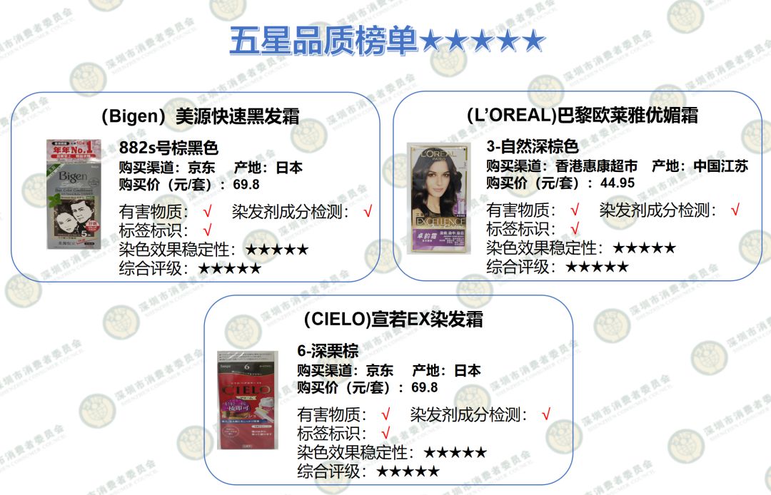 染发剂测评红黑榜,口碑最好的5款染发剂