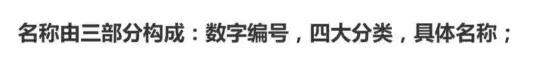 （6）体系化标题？杜威十进制编码分类、标签