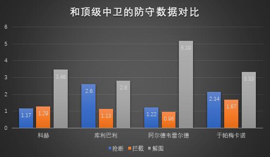 弗赖堡最新阵容,弗赖堡后防线