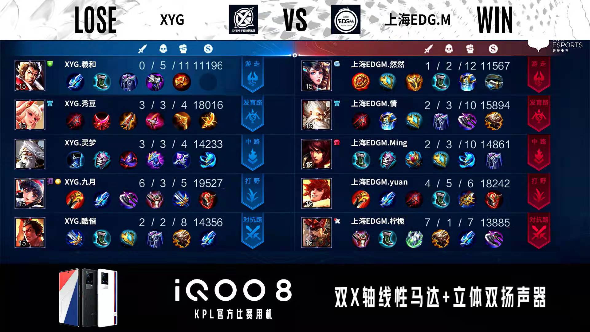 张大仙xyg现在还在kpl吗,xyg景晚kpl首秀张大仙