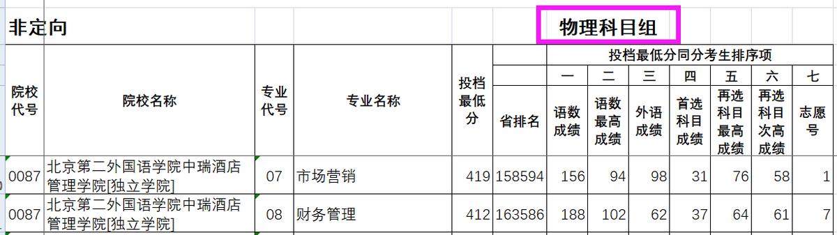 北京第二外国语学院简介,北京第二外国语学院成都