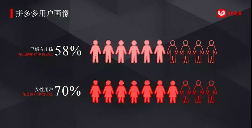 拼多多快速爆单运营思路图,拼多多怎么才可以迅速爆单