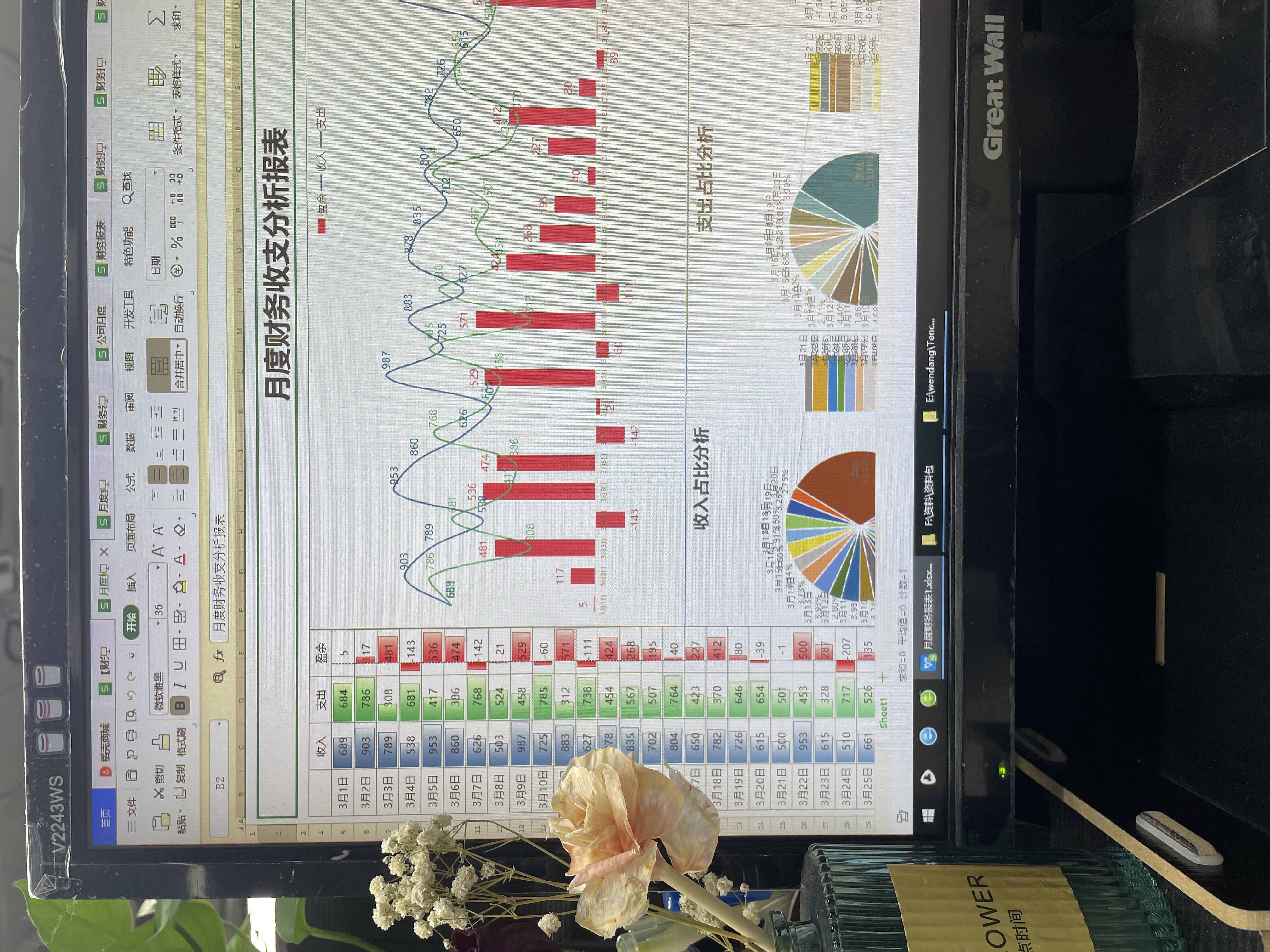 怎样做一张老板看得懂的财务报表,财务日常怎么做流水账
