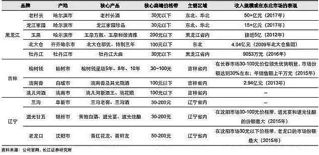 聊一聊南北方的差异,聊东北江湖往事