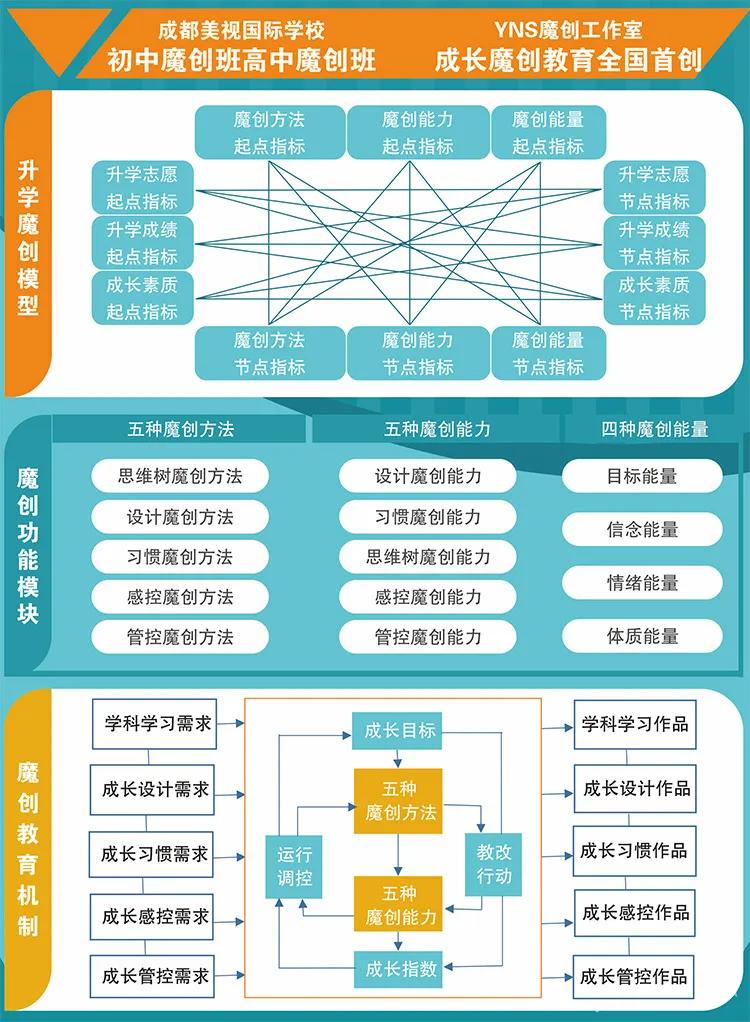 成都美视国际学校的标准是什么,成都国际美视学校