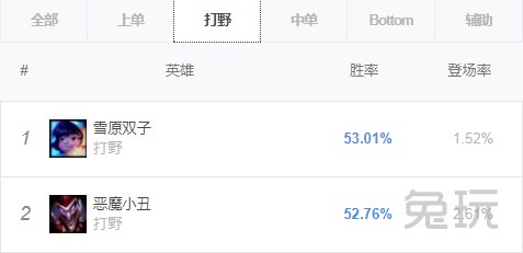 小丑无限火力带丛刃怎么样,lol小丑技能连招技巧视频