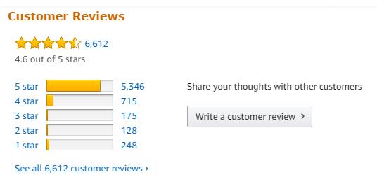亚马逊网站怎么做排名优化,亚马逊开店seo优化四大技巧