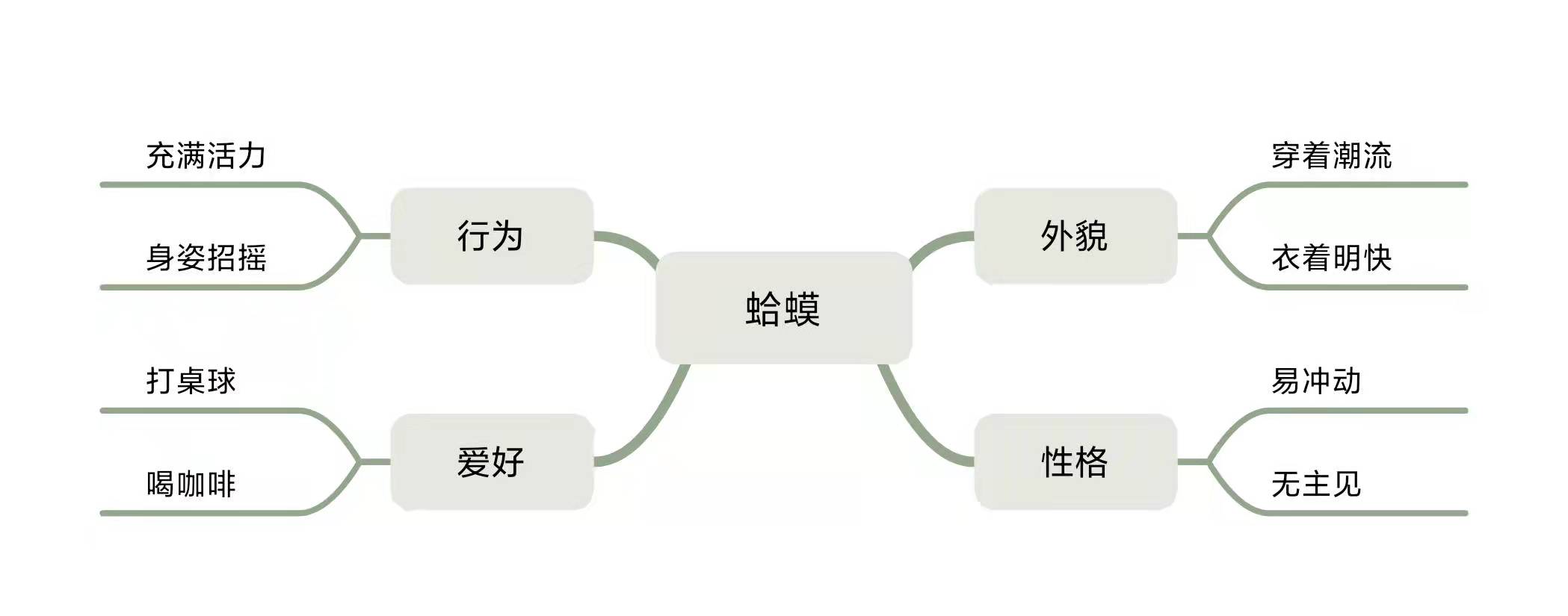 蛤蟆先生去看心理医生英文精读,蛤蟆先生去看心理医生教学分享