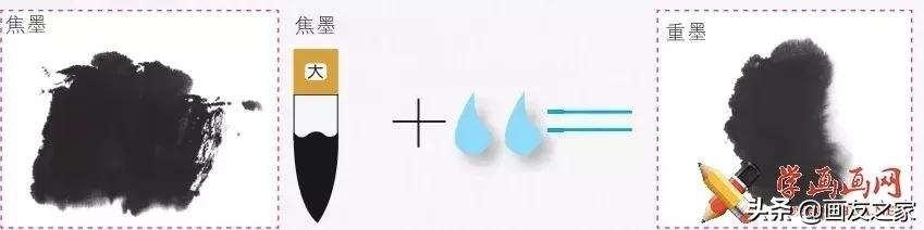 国画颜料调色一览表,国画最全颜料调色学习国画必知