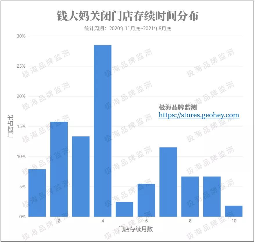 钱大妈隔夜肉事件,钱大妈不卖隔夜肉