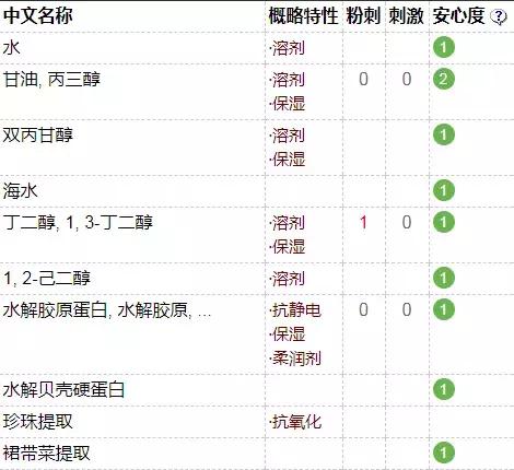 别再被忽悠了神剧,十大网红产品个个是坑劝你别买