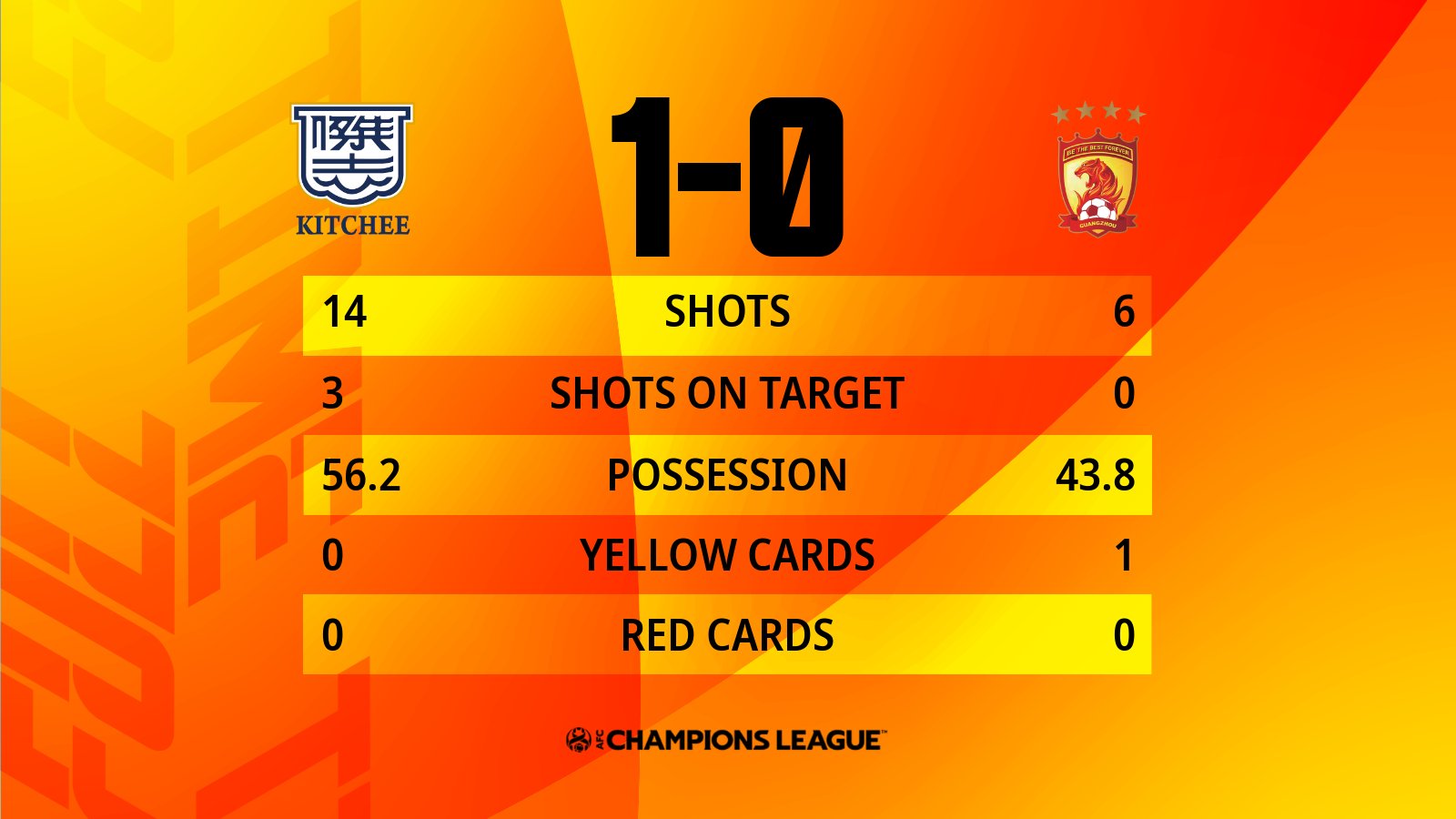 广州队史最大比分,广州队队史最艰难的赛季