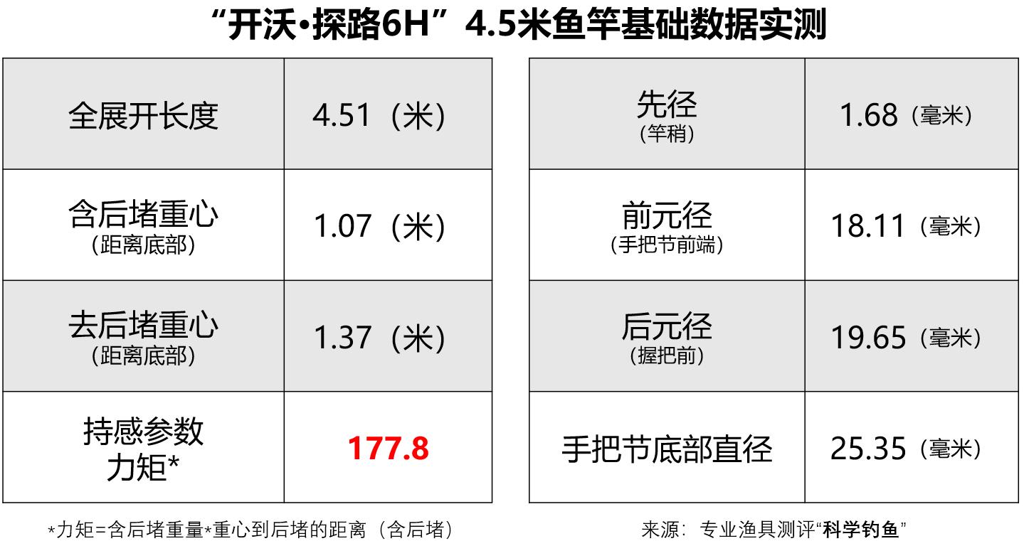 钓友公认十款性价比高的黑坑鱼竿,钓友公认黑坑十款性价比高的鱼竿