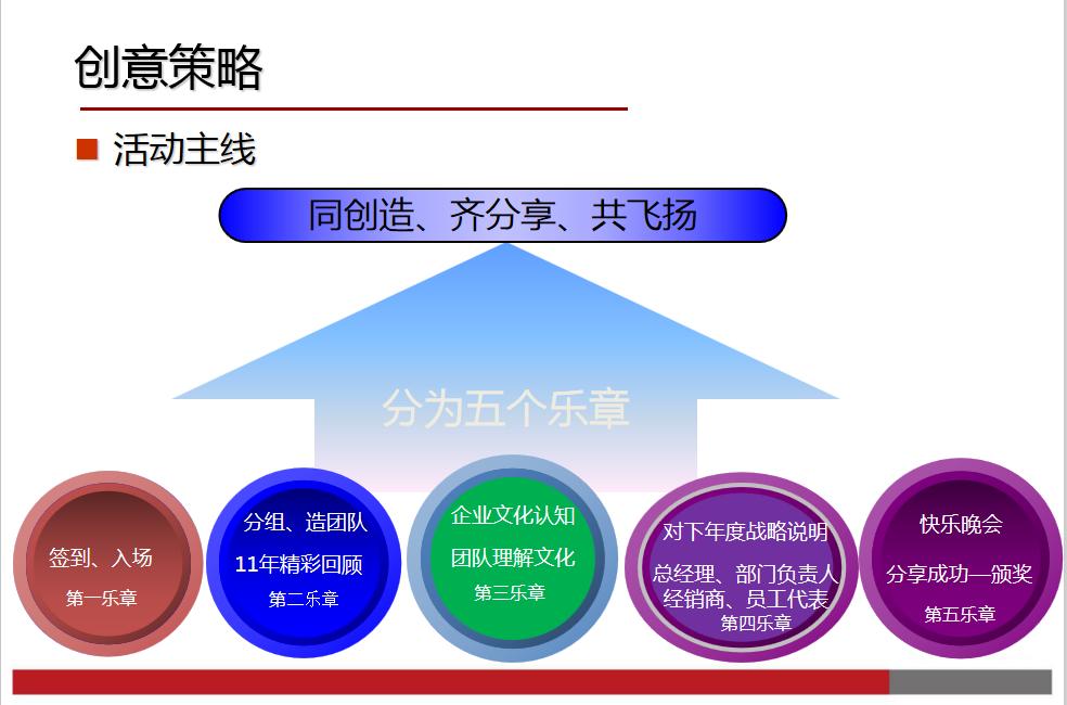 年会ppt免费模板2022,年会活动策划方案详细模板