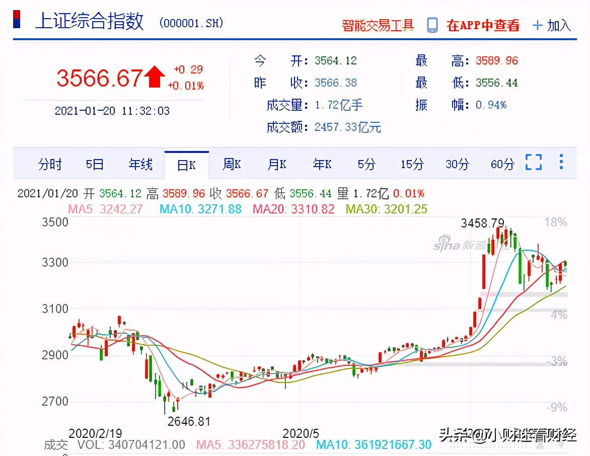 a股2021年开户人数,10月a股开户数