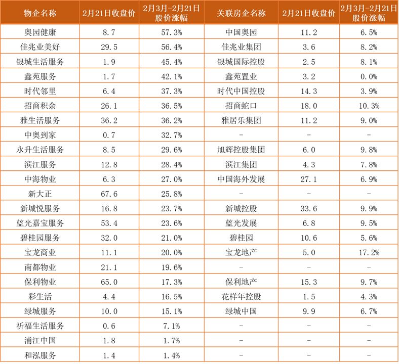 研报|穿越疫情物业服务企业品牌建设与价值体现