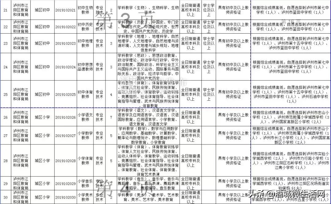 2021年上半年泸州事业编招聘人员,泸州市2020上半年事业单位录用
