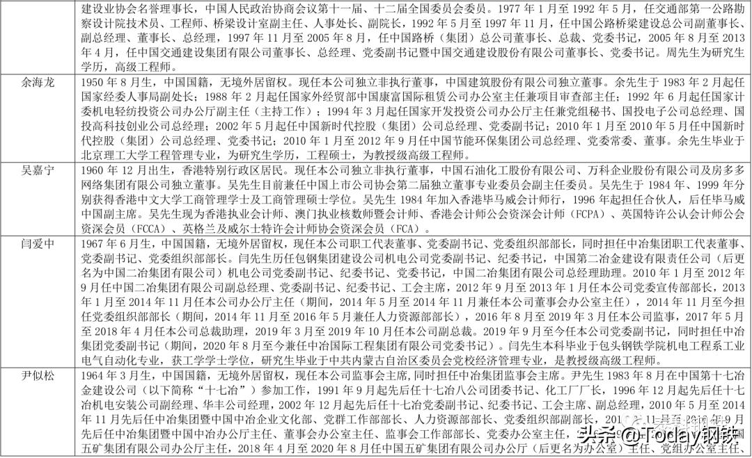 在职员工超10万！中国中冶2020高管薪酬、高管简介及员工情况公布