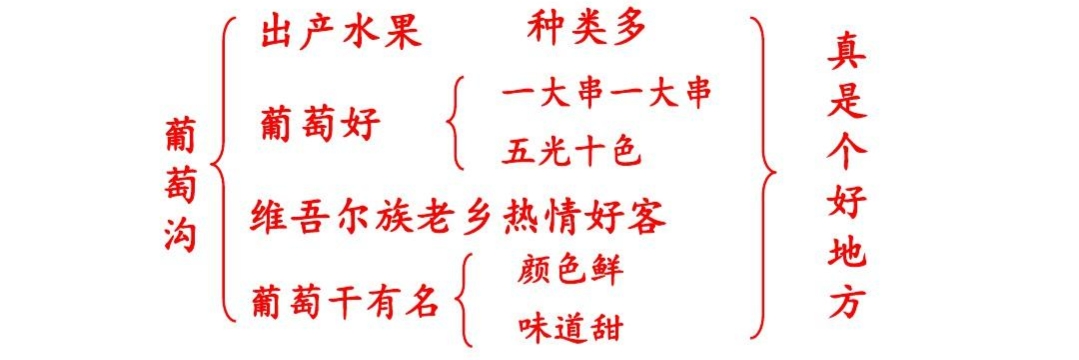 二年级上册第11课葡萄沟课文,二年级语文第11课葡萄沟课文预习