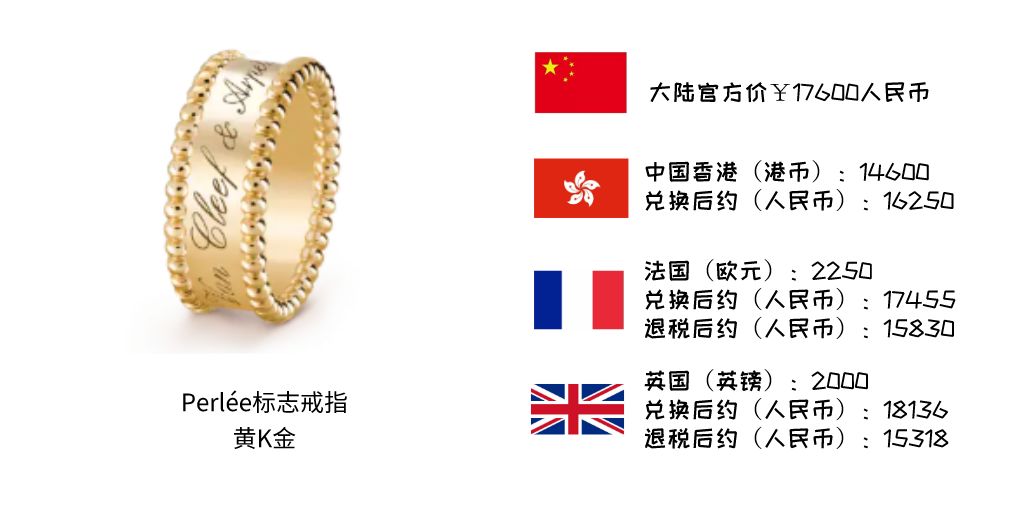 最经典的珠宝系列,珠宝必买清单及价格