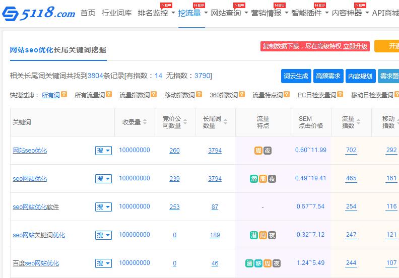 网站seo优化需要掌握的技术