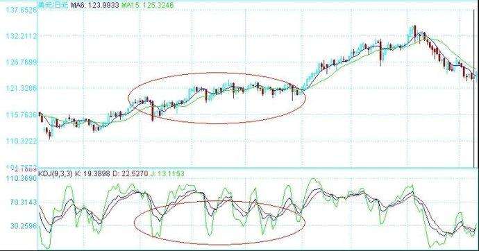 构建自己的交易系统18种最优战法,如何从0到1组建一套交易系统