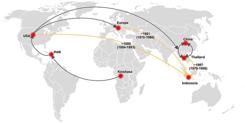 hiv病毒最新研究报道,叙述hiv感染的病毒学特征