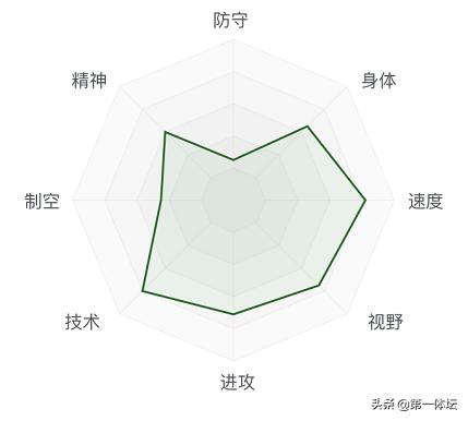 卡拉斯科世界波破门视频,大连一方时期的卡拉斯科图片