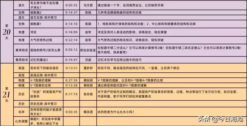 2018海沧中学高一,厦门一中海沧校区入学须知