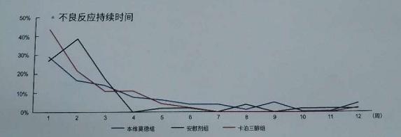 欣比克本维莫德乳膏能用于头部吗,欣比克本维莫德乳膏多少钱一支