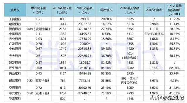 信用卡能刷理财吗,玩转信用卡消费理财两不误