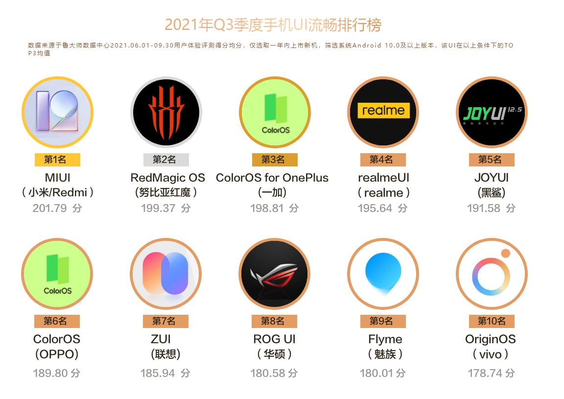 安兔兔和鲁大师陆续发布手机报告，到底哪个更靠谱呢？