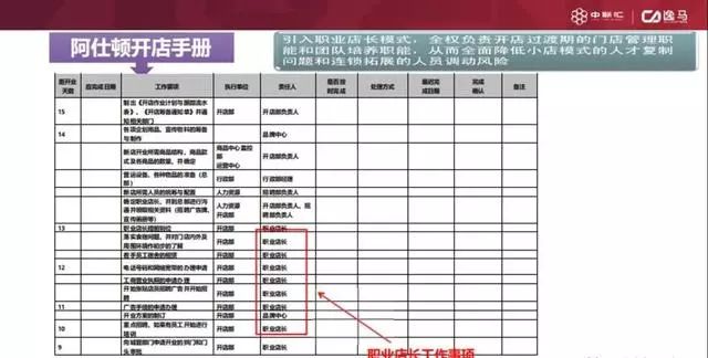 连锁加盟招商方案100个,连锁招商加盟方法