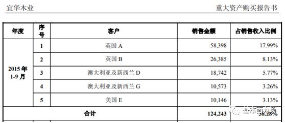 宜华生活跌停原因分析,宜华生活还能自救吗